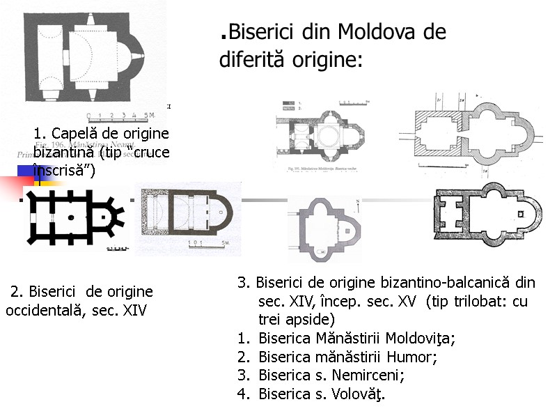 .Biserici din Moldova de  diferită origine: ARHITECTURA  MOLDOVEI 3. Biserici de origine